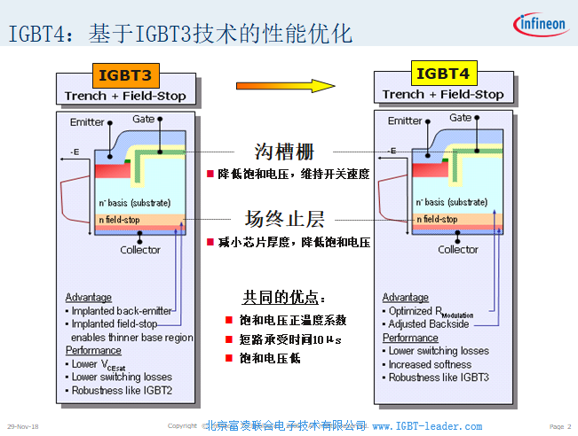 英飛凌第四代芯片igbt4