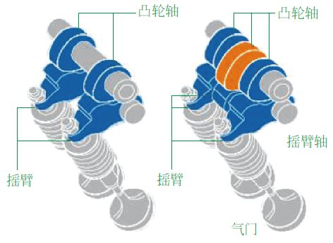 乾貨20多張彩圖徹底搞清楚發動機的配氣機構薦書