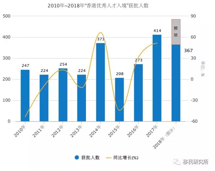 香港人口是哪过去的_香港回规是哪年哪月