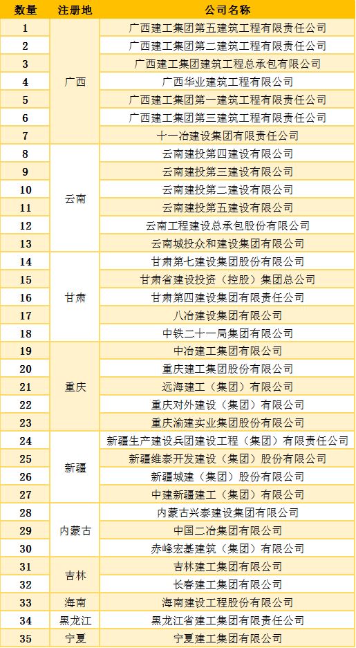 承包特级资质企业名录之建筑工程总承包篇(截止2018年11月)_中建三局