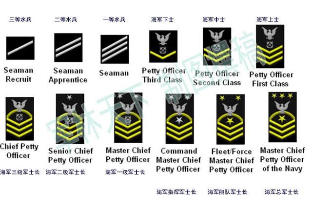 美国海军的迷彩服上,会同时使用帽徽和领章来表示军衔,比如图上这名