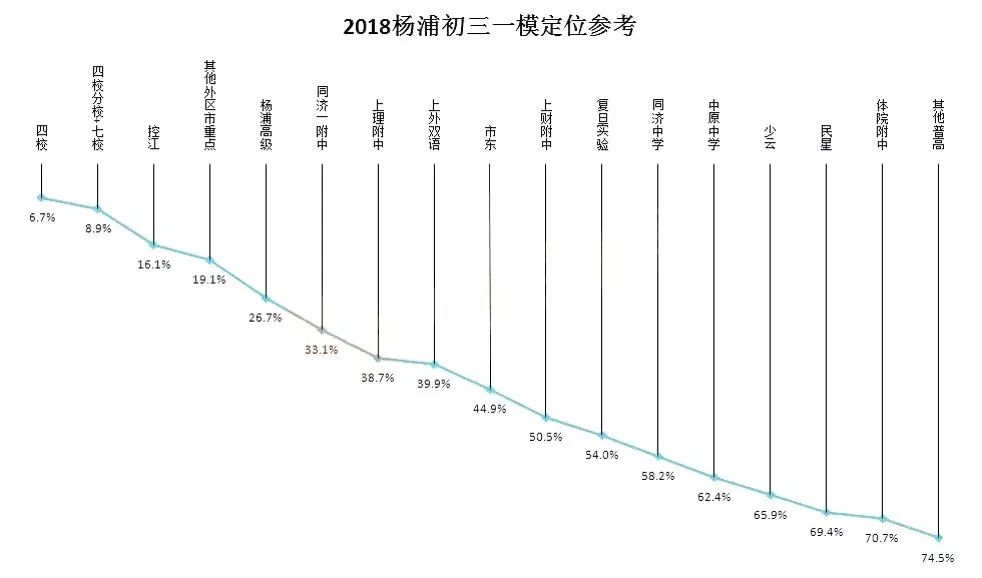 上海市上海人口数量2020年_上海市上海中学校服(2)