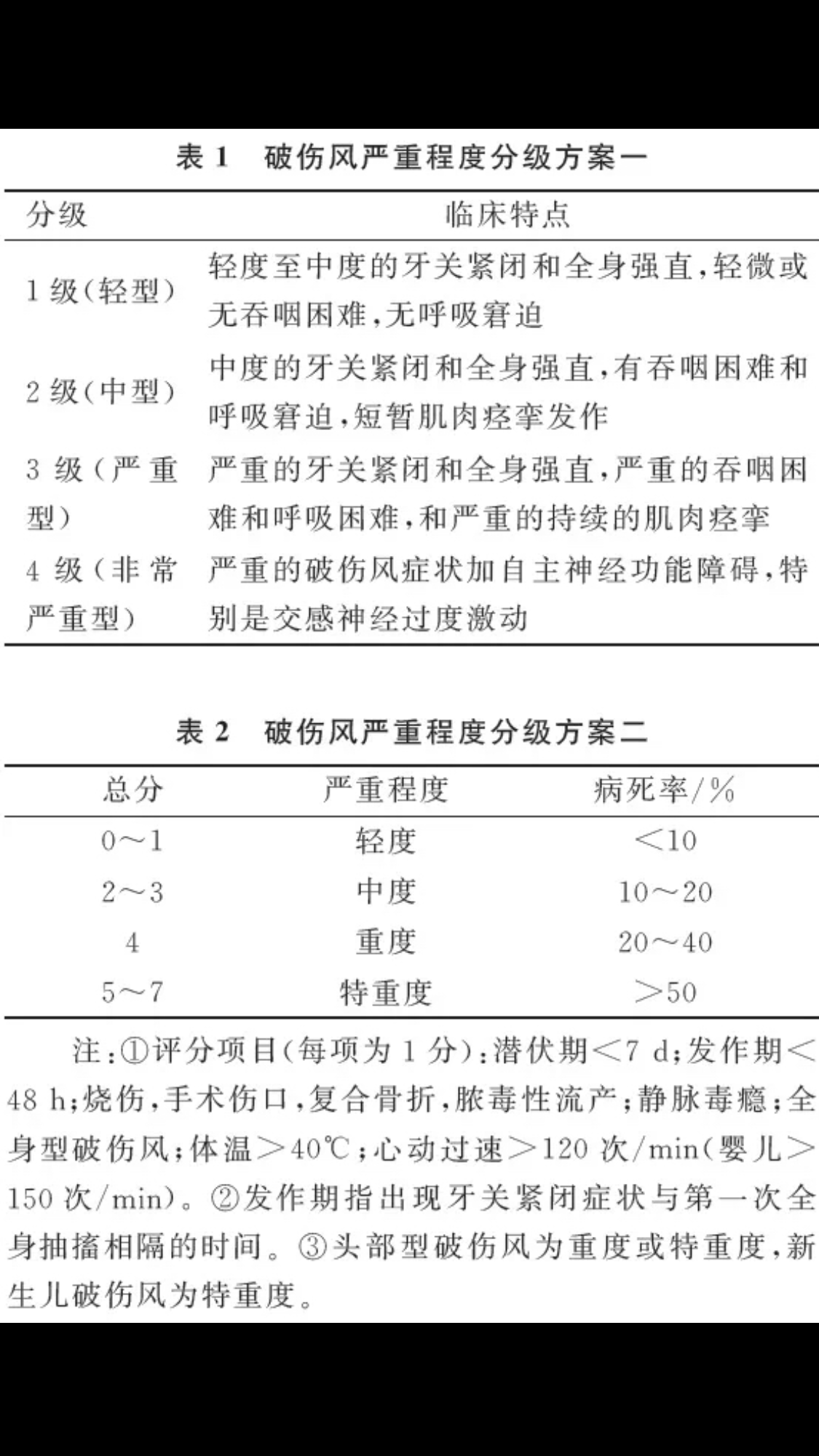 破伤风死亡率图片