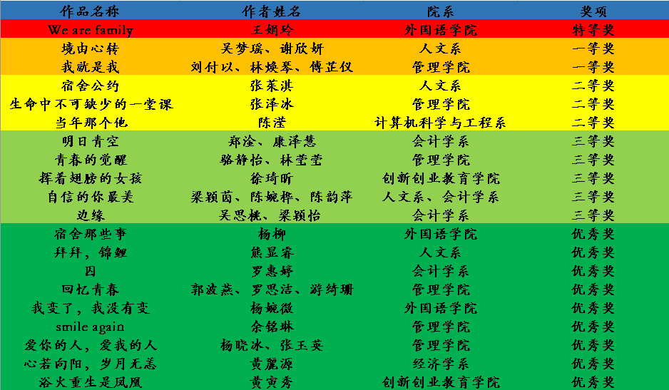 推薦| 第六屆心理話劇劇本比賽決賽結果出爐啦!