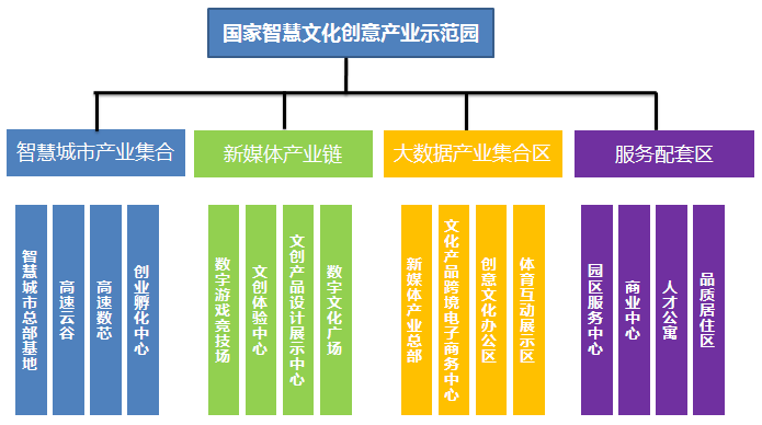 中国文化创意产业园发展特点及典型案例分析