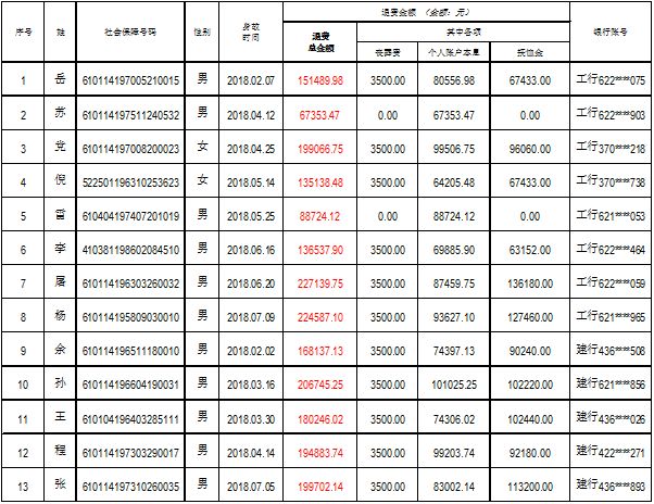 通知在职身故人员丧葬费抚恤金支付明细表