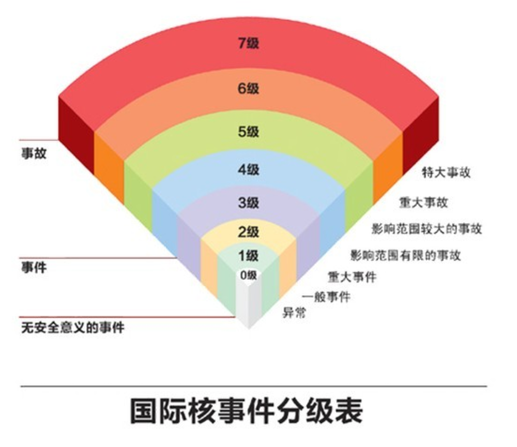 可传统的火力发电站会对空气造成严重污染,水力,风力以及太阳能发电站