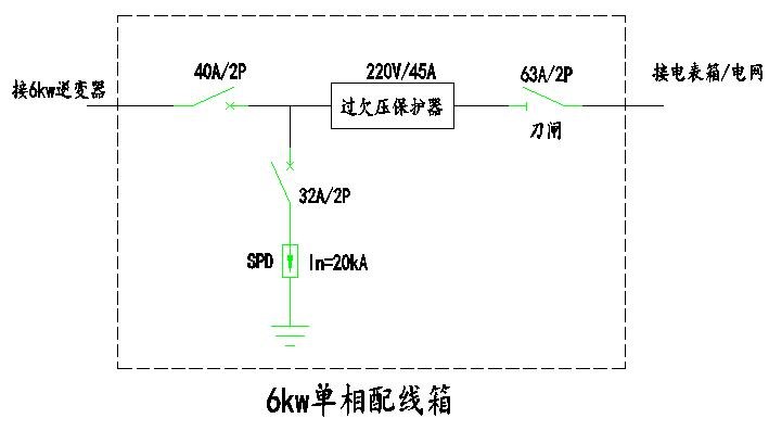 有些地方對配電箱有些特殊要求,比如配電箱是否要安裝電錶?