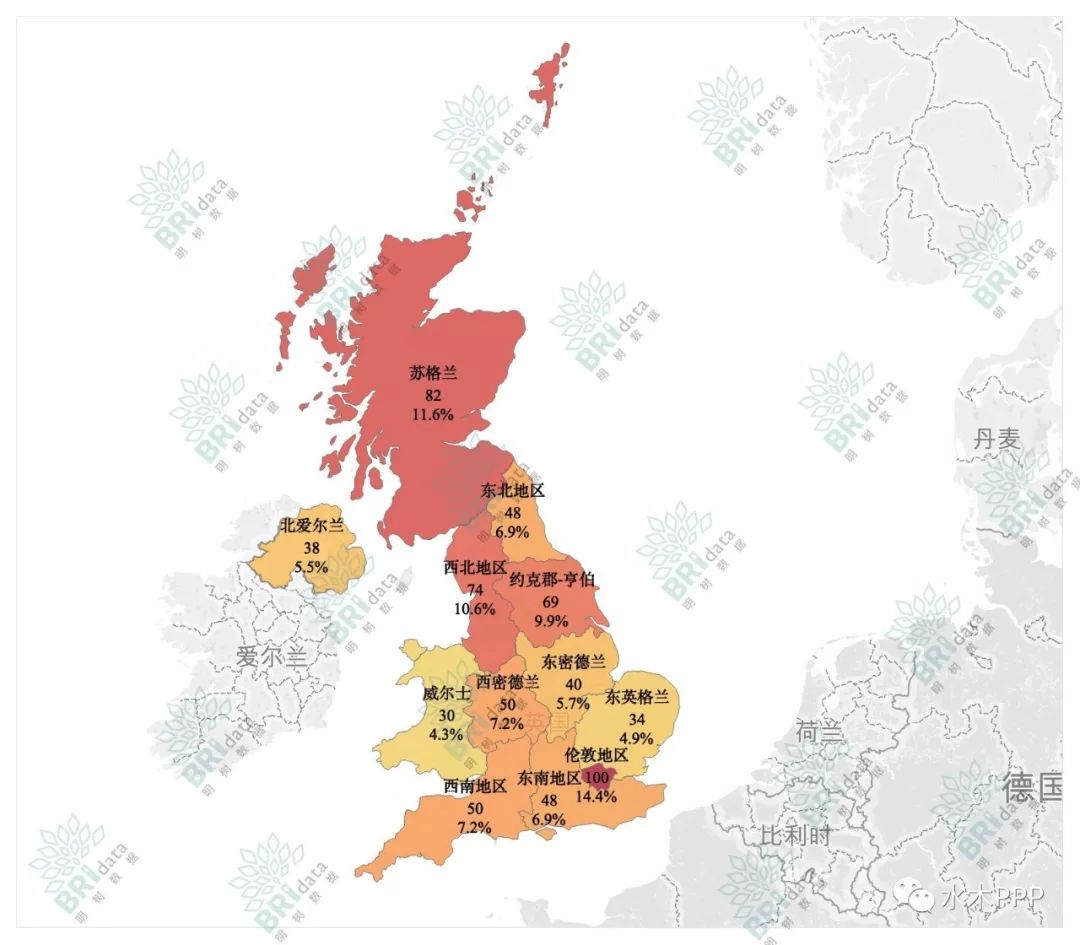 从项目区域分布看,在英国无论是从项目数量还是规模,无论是一级
