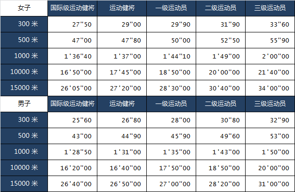 中国运动员尺度表图片