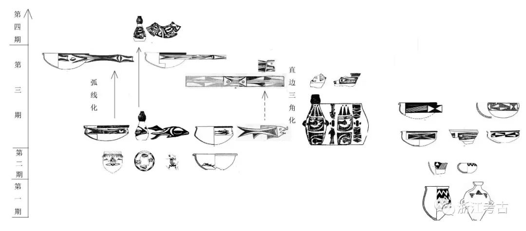 图2半坡文化一至四期彩陶的演进序列