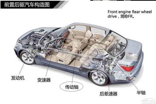 110張汽車結構圖告訴您關於汽車發動機結構的一切