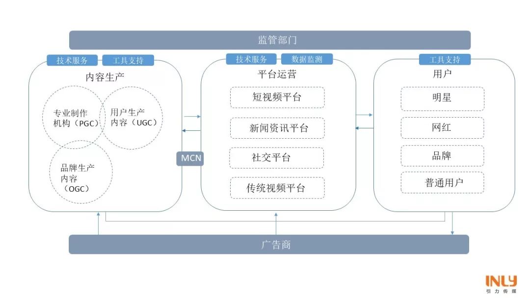 市場洞察短視頻的商業模式與變現