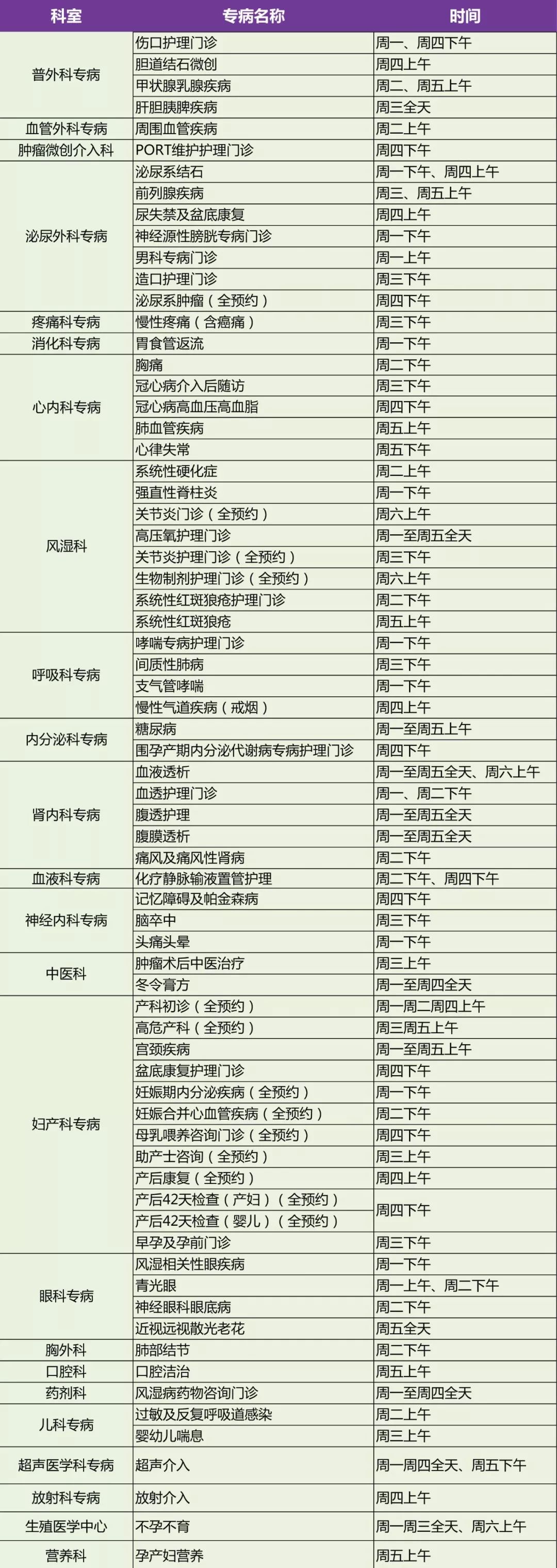 仁济医院专家门诊表图片