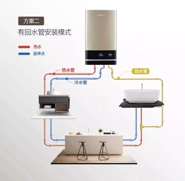 冷热水管安装示意图图片