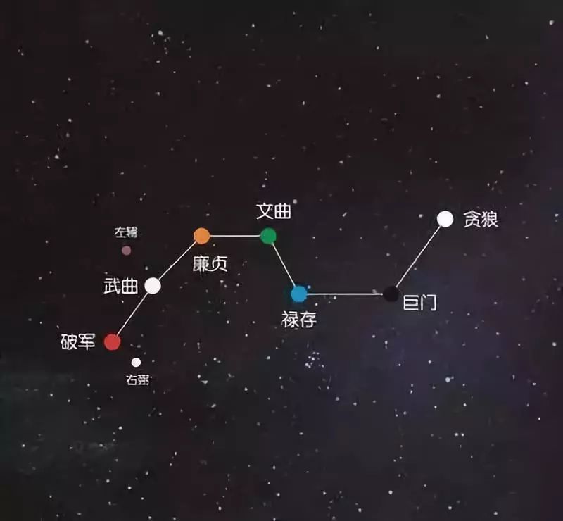 一條是貪狼星數:增強桃花,有利於未婚者.