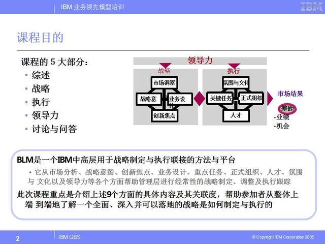 ibm公司业务领导力模型blm介绍