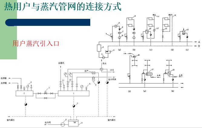 换热站系统介绍