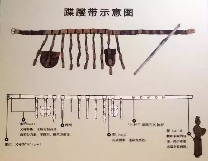 《旧唐书》道"武官五品以上佩蹀躞七事.