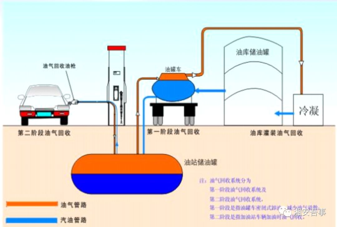 油气回收装置布置图图片