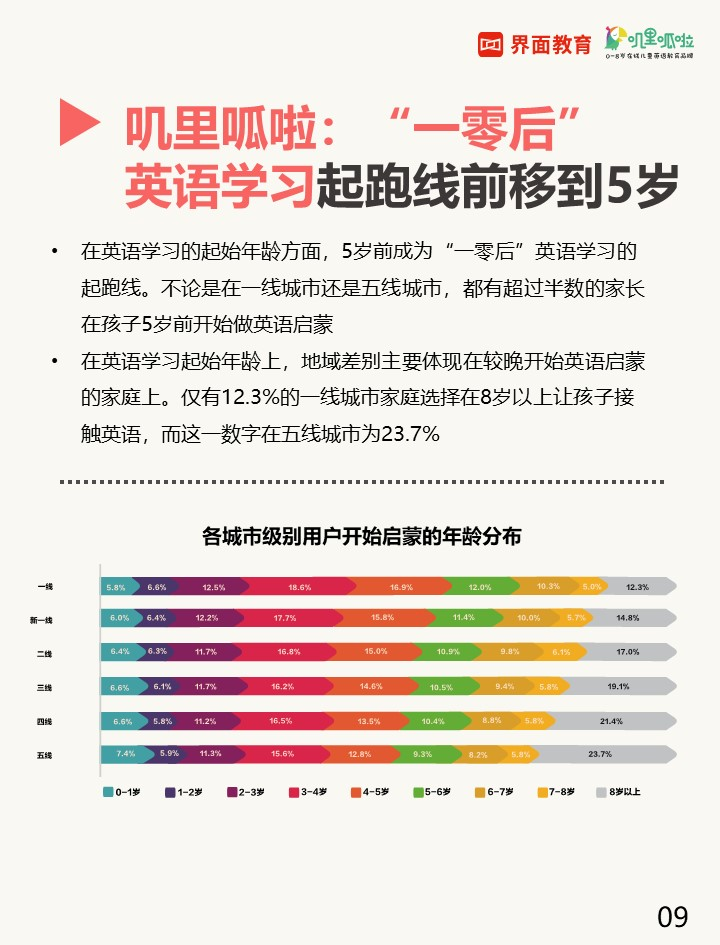 《首份《中国英语启蒙市场用户行为调查报告》发布：“一零后”5岁前开始英语启蒙》