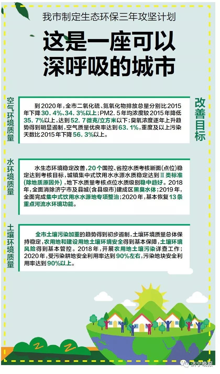 改善生态环境质量,近日,我市印发了《济宁市生态环境保护三年攻坚计划