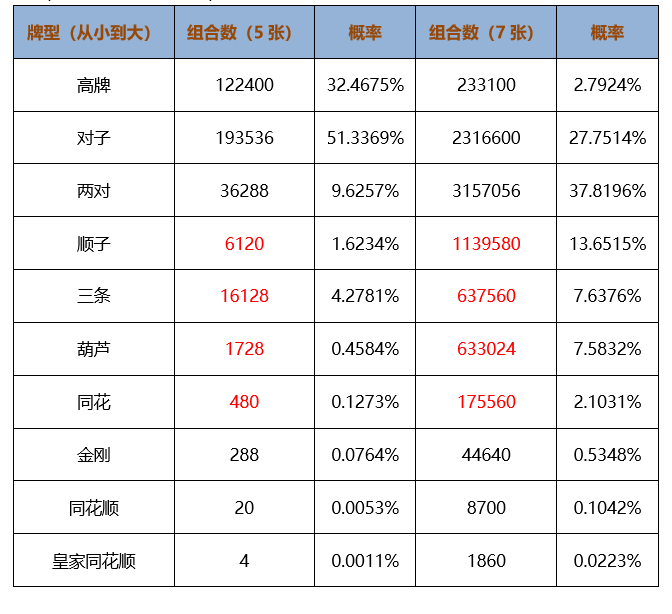 世界豪客玩家为它疯狂打call短牌德州到底是个什么样的游戏