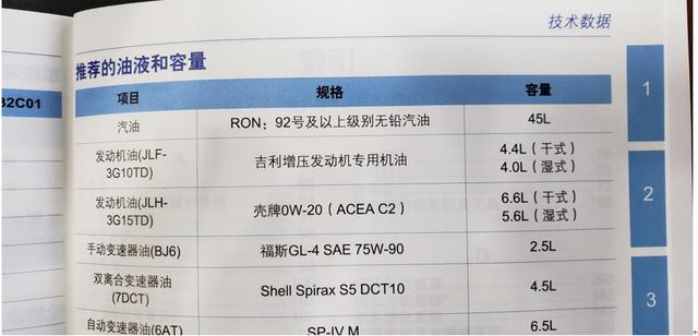 繽越保養費用高得離譜有圖有真相