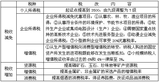 鼓勵固定資產投資,避免企業設備購置的重複徵稅,有利於促進企業技術