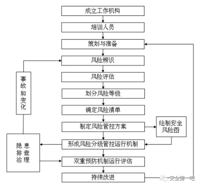 雙重預防機制構建經典38問圖文詳解雙重預防性工作機制