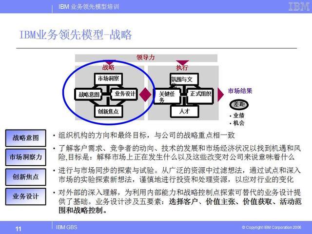 ibm公司业务领导力模型blm介绍