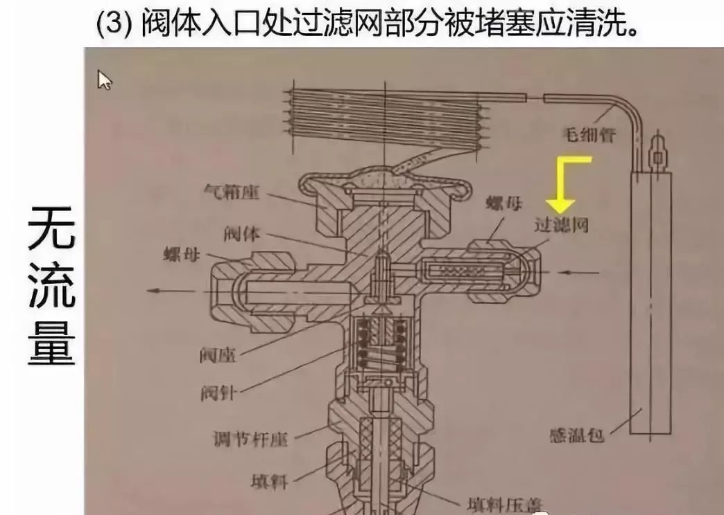 膨胀阀的工作原理图片