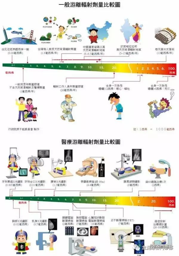 孕妇如何预防辐射(怎么预防辐射影响胎儿)-第1张图片-鲸幼网