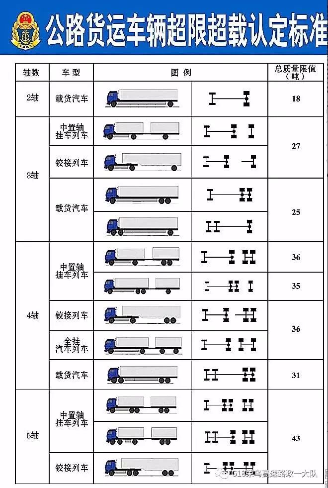 2020年货车超限表图片