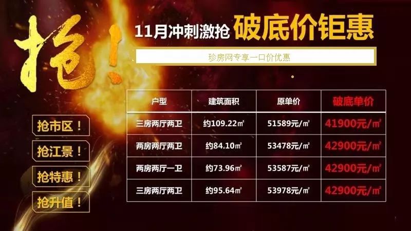 19万,价格直降3100元,即买即升值,不可错过!