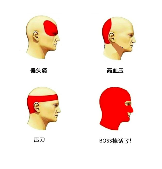 通信人頭疼的36種原因