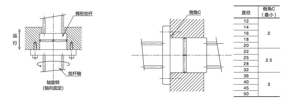 云点工业梯形丝杠产品介绍