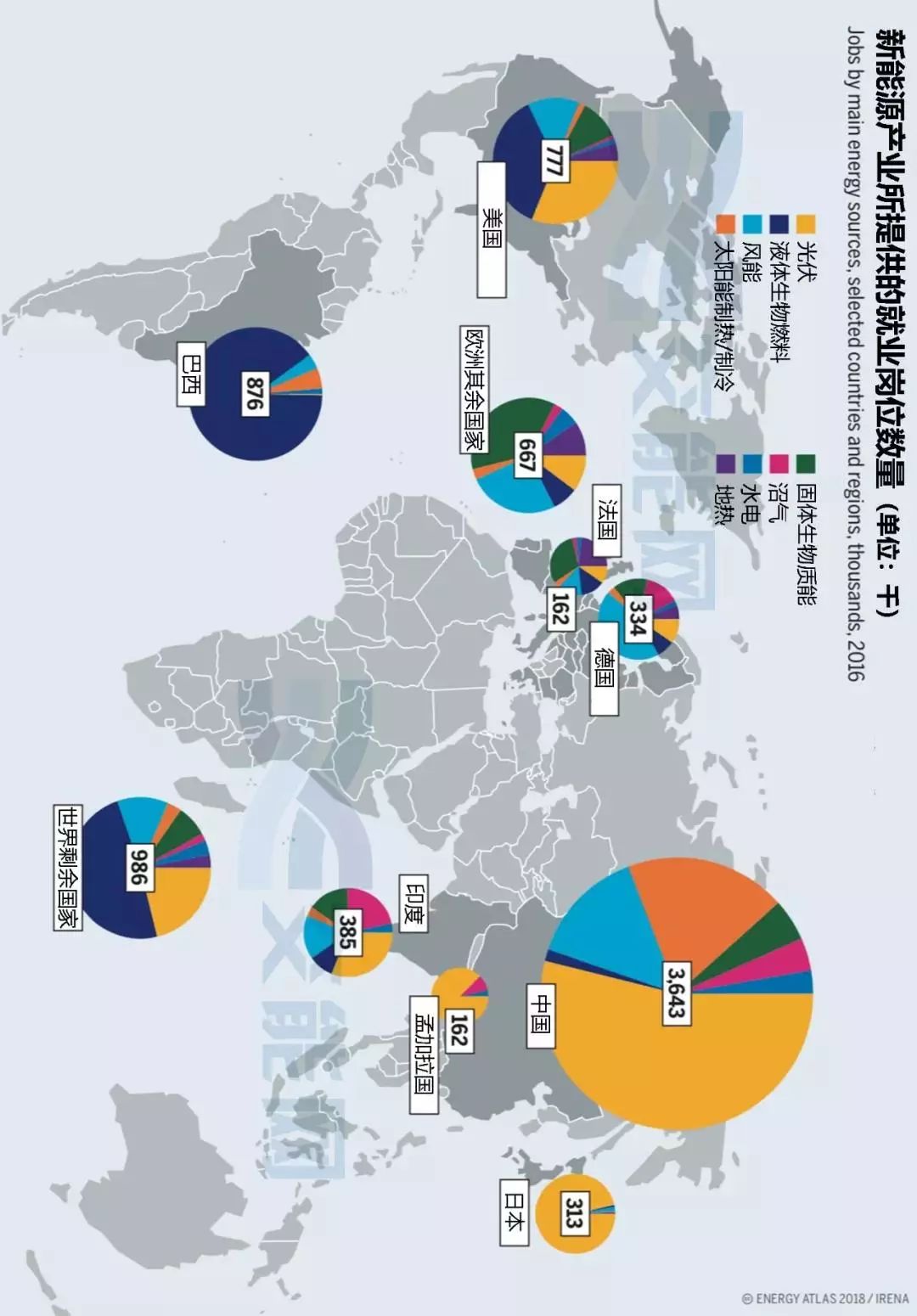 世界能源结构示意图图片