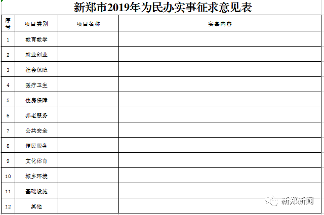 新鄭市政府為民實事開始徵集啦!_建議