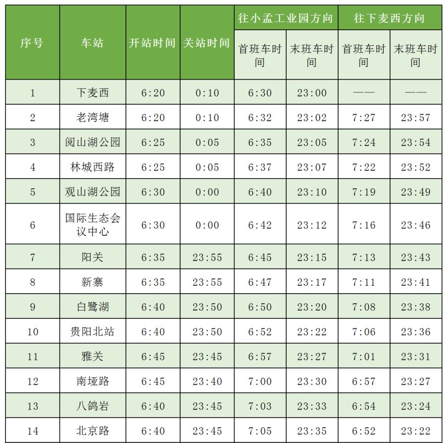 倒計時1天丨貴陽地鐵一號線首末班車時間運營時間一覽