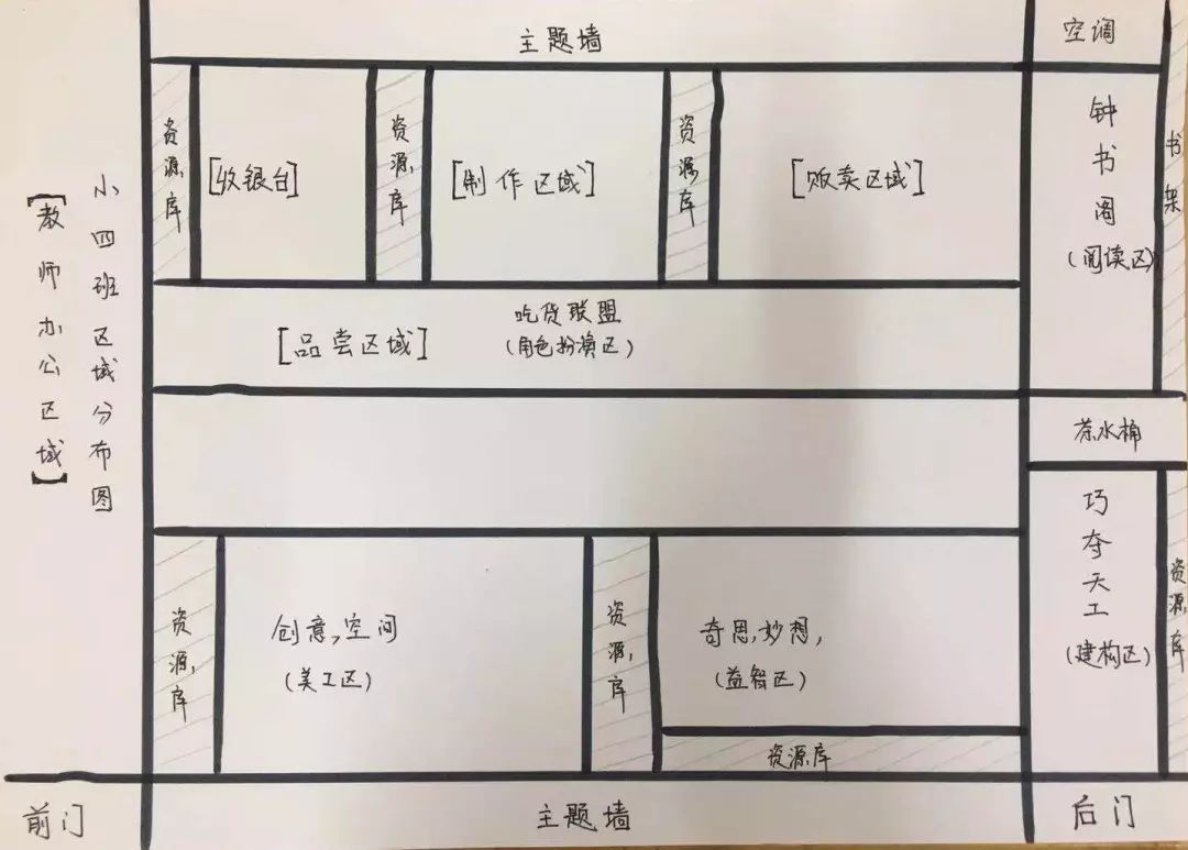 区域观摩出亮点相互交流促成长东方剑桥蜀景幼儿园区域观摩活动