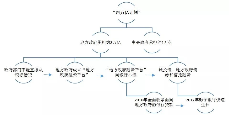 有趣的经济学(第2期"四万亿计划"和影子银行