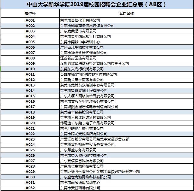 明日中大新華2019屆校園招聘會等你來500招聘企業名單在這裡