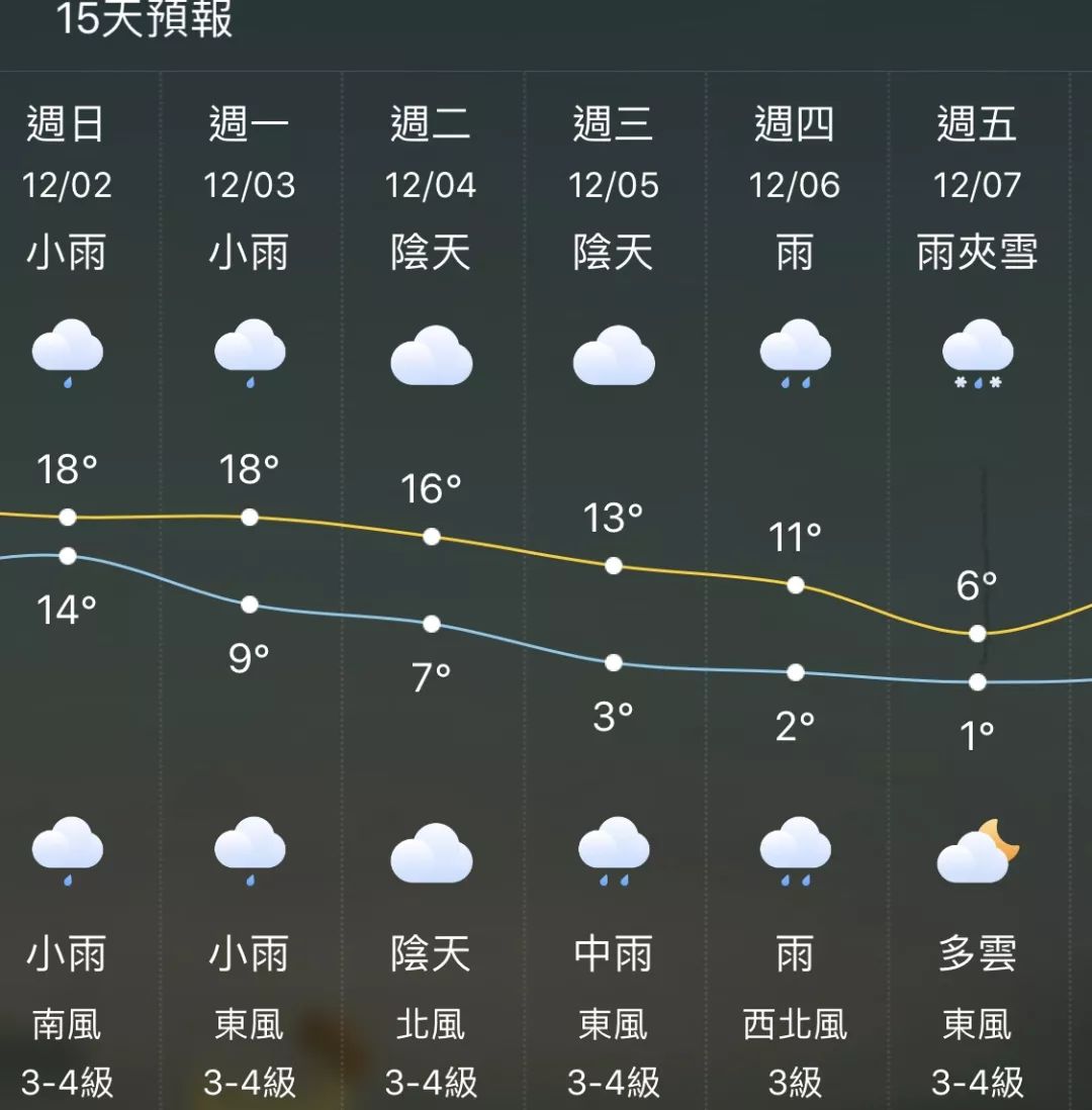 大霧未走,雨夾雪來了!南通氣溫跳水式下降!