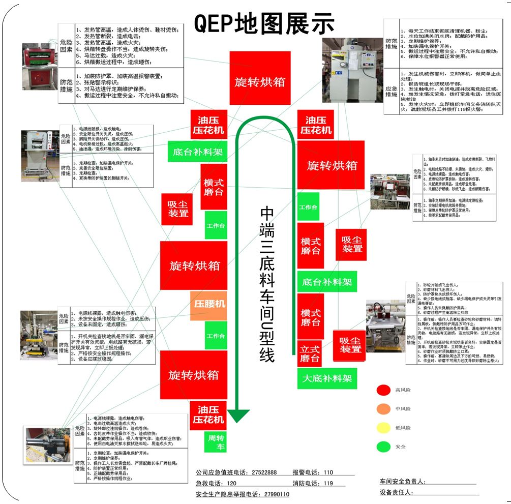 qep地圖:根據風險識別項,繪製出產線和公共區域的風險地圖.