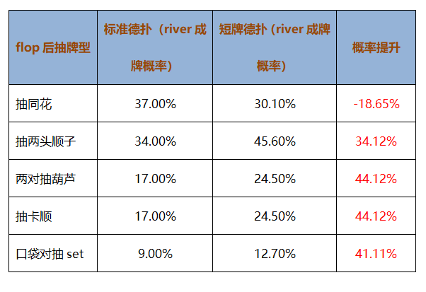 世界豪客玩家为它疯狂打call短牌德州到底是个什么样的游戏