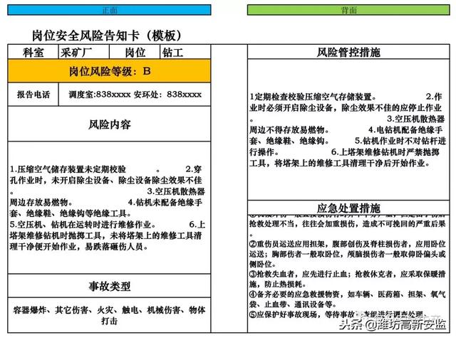 非煤礦山風險分級管控,崗位安全風險告知卡模板,借鑑參考!