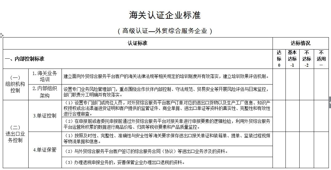 海关总署已发布2018年第177号和178号公告,对海关aeo高级认证,一般