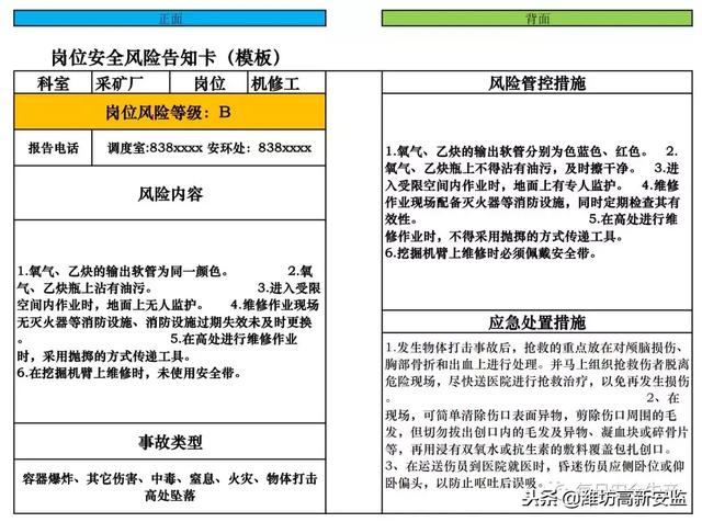 非煤礦山風險分級管控崗位安全風險告知卡模板借鑑參考