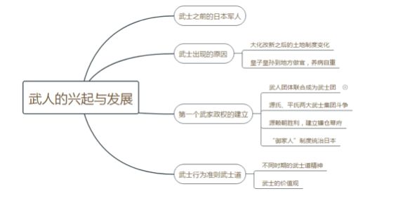 武士的起源与发展:有武士的时候并没有武士道 